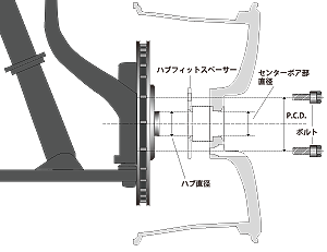 ハブフィットスペーサー装着位置図